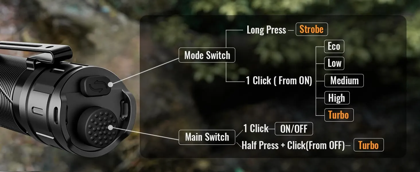 UI diagram|690x282