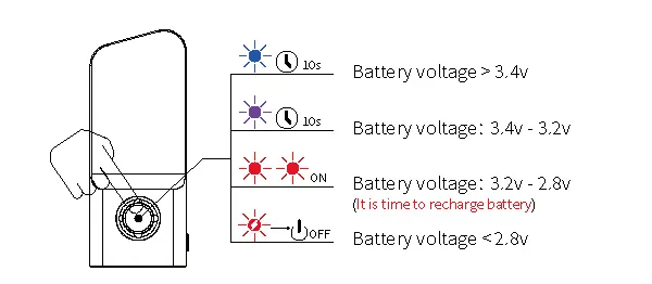 Manker LAD III battery indicator colors and voltage ranges