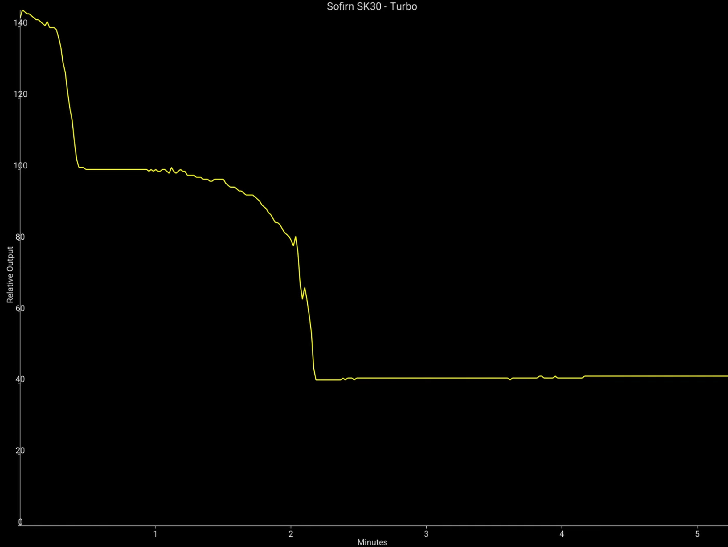Sofirn SK30 Turbo|664x500, 100%